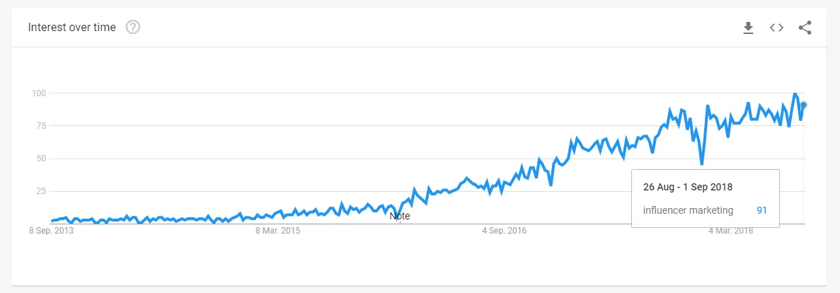 influencer marketing trend epicstars