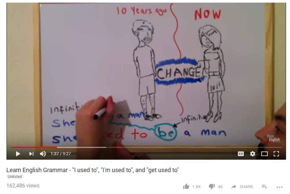 A Papa English grammar lesson on “used to”, drawn on a whiteboard, with 162,486 views